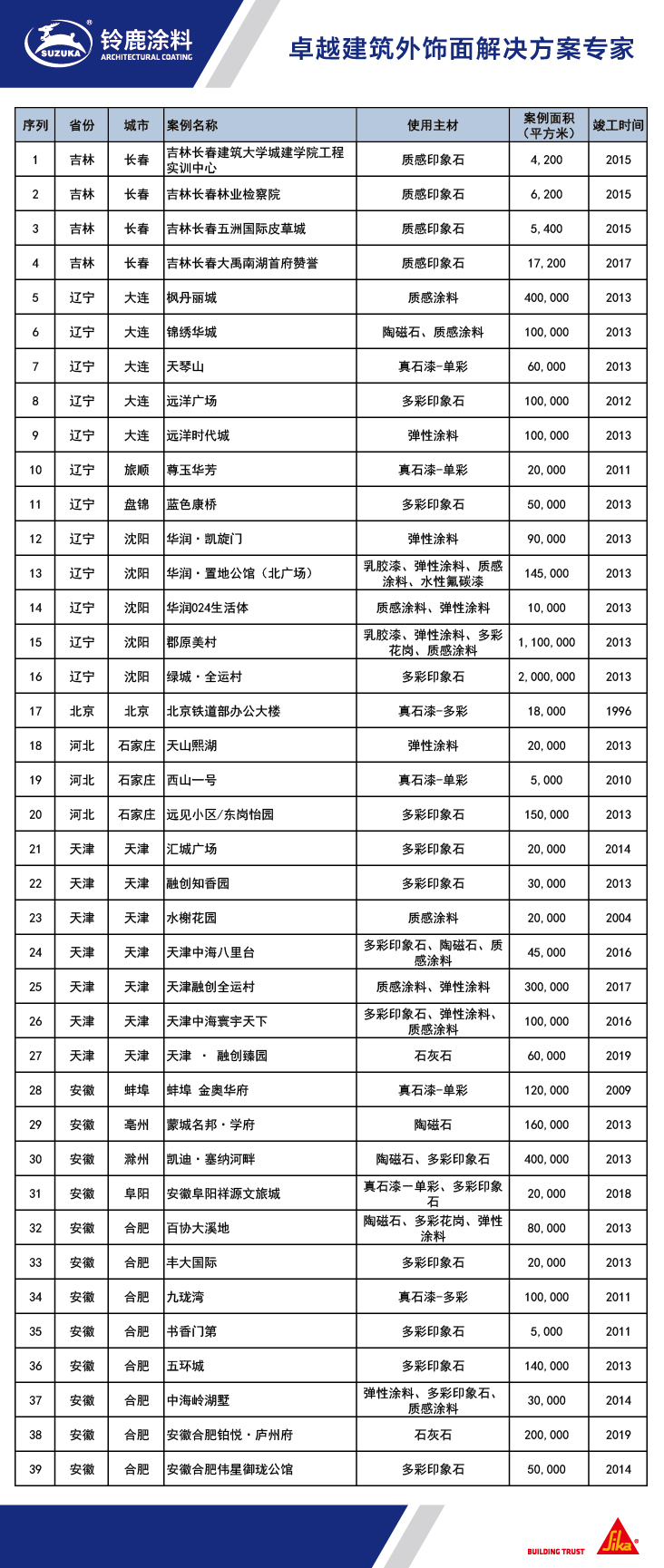 铃鹿工程高清案例照片总表-20200403L-01.jpg