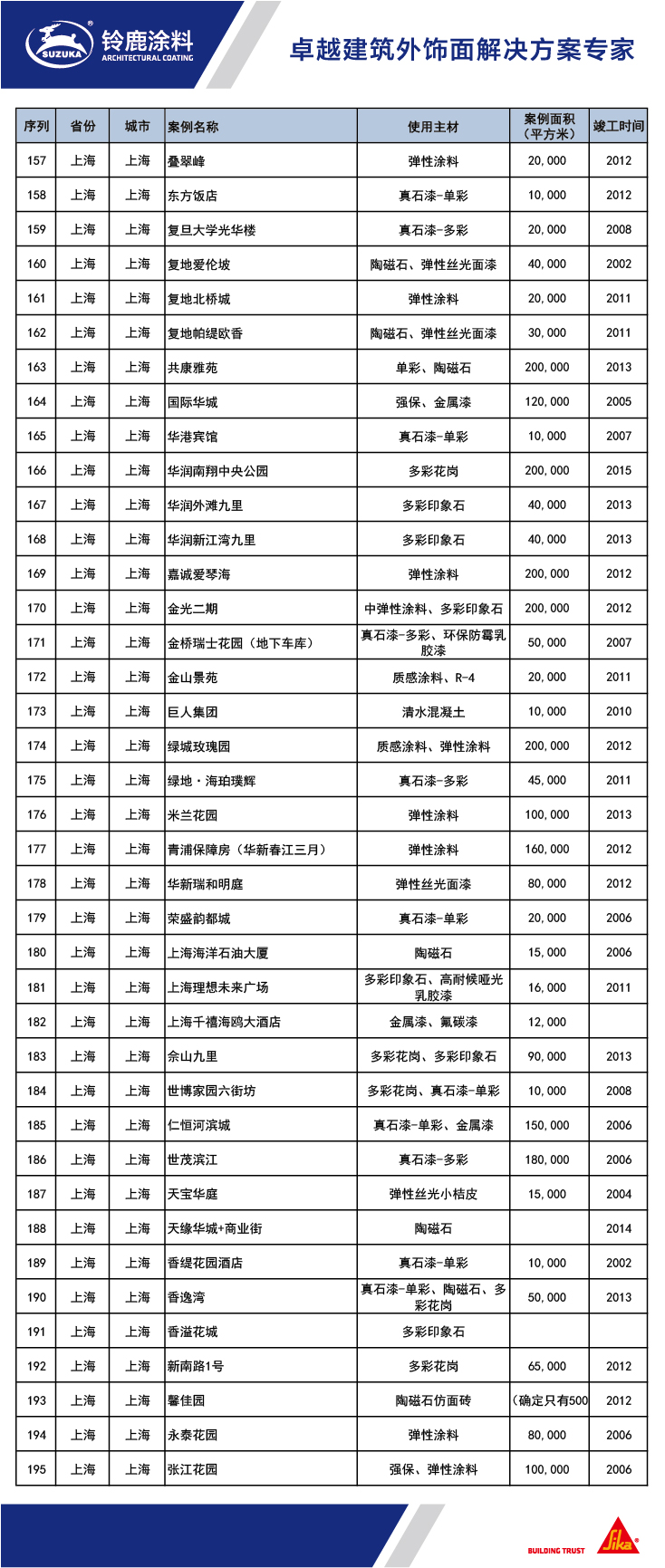 铃鹿工程高清案例照片总表-20200403L-05.jpg