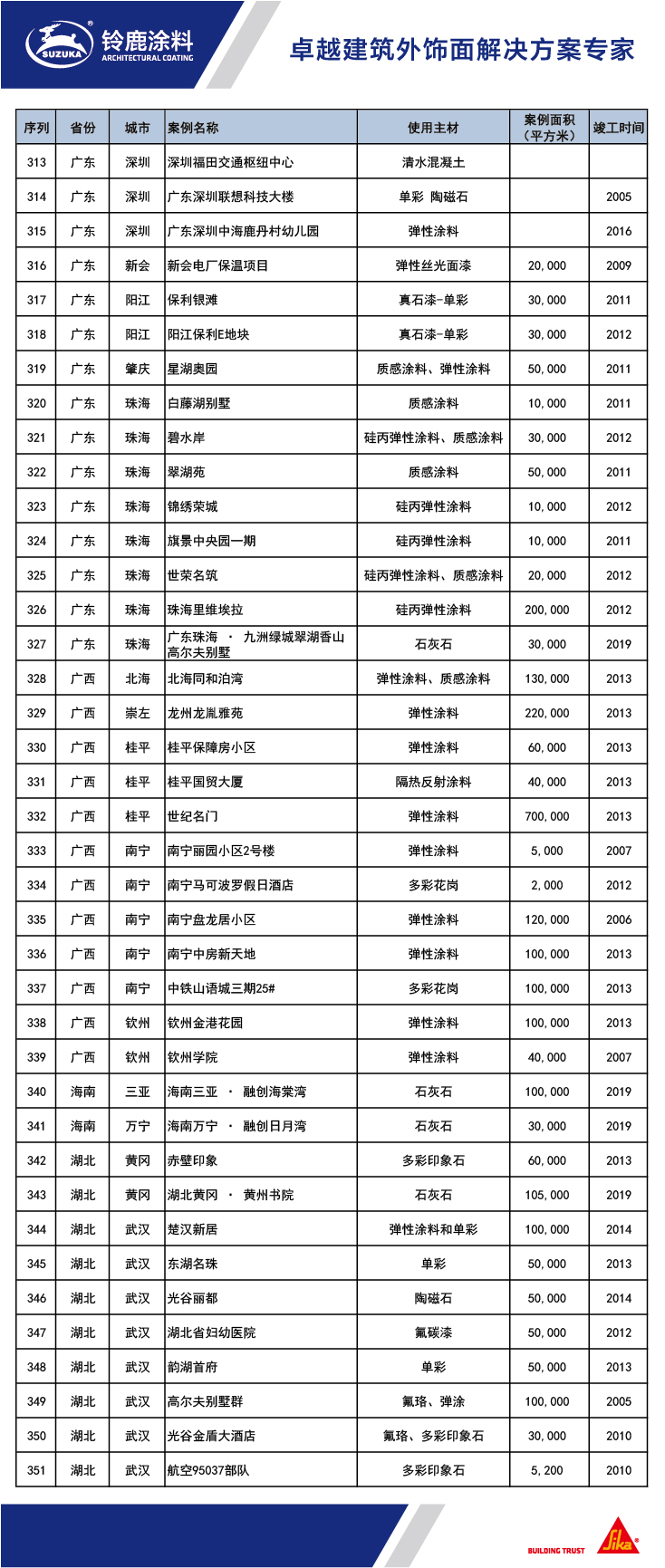 铃鹿工程高清案例照片总表-20200403L-09.jpg